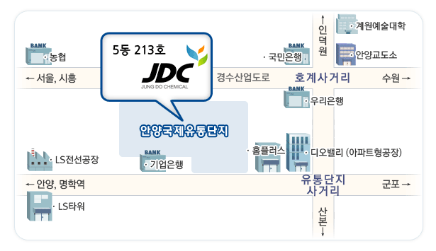 약도